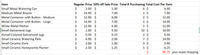 Debbie Lovell - Bulk Container Sale Purchase 4/20/22